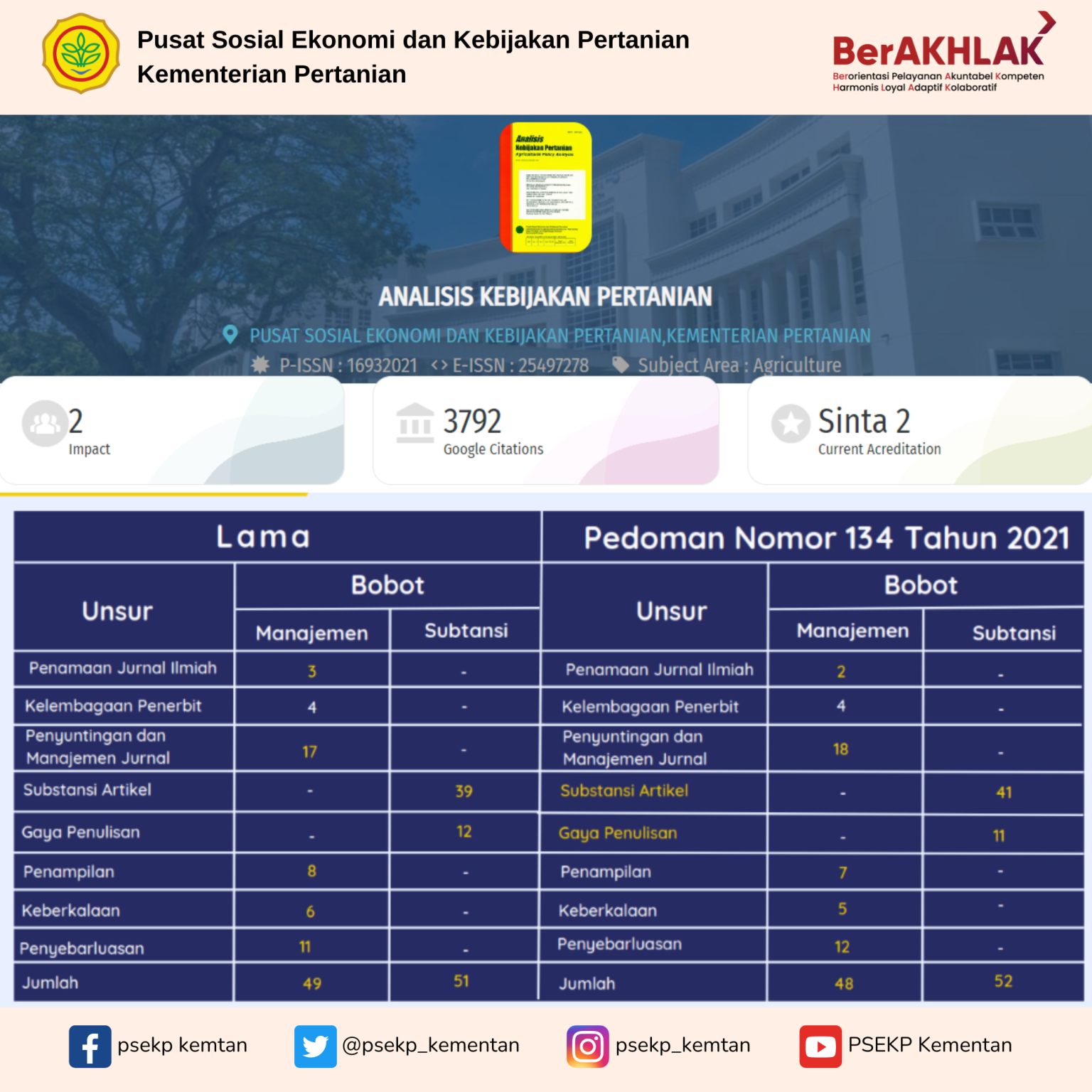 PSEKP Susun Strategi untuk Mempertahankan Kualifikasi S2 Jurnal AKP