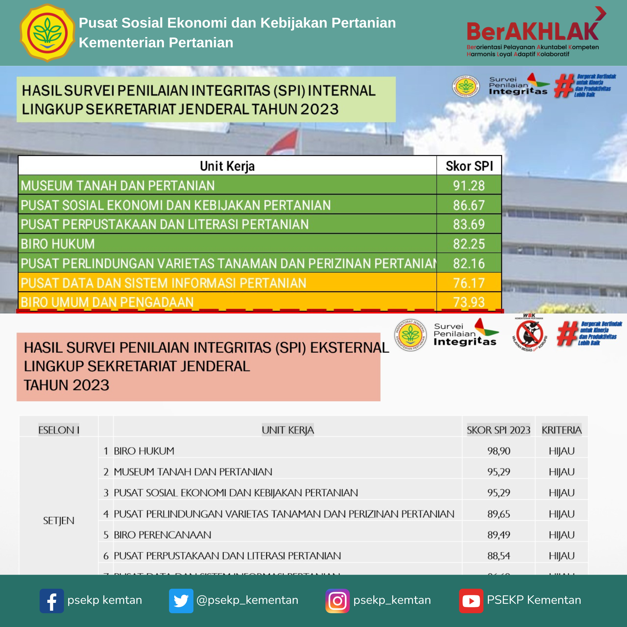 Sosialisasi Hasil Survei Penilaian Integritas  SPI  Lingkup Kementerian Pertanian Tahun 2023